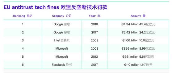 歐盟對(duì)科技巨頭罰款 從軟件開(kāi)發(fā)視角看何為“耍無(wú)賴”