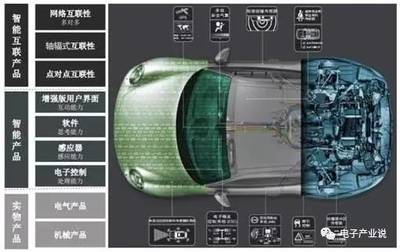 安創(chuàng)深度 | AR在工業(yè)領(lǐng)域中的滲透 軟件開(kāi)發(fā)視角